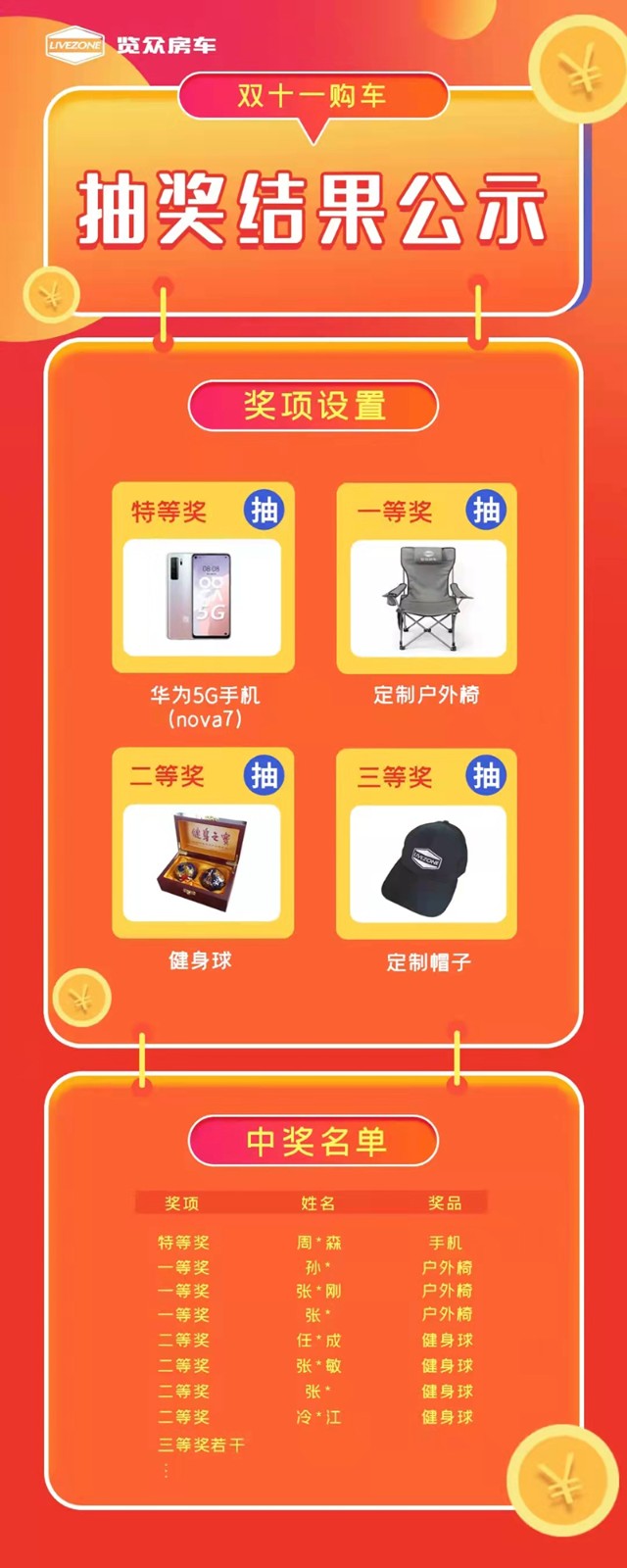 覽眾房車，雙十一購車抽獎結果公示